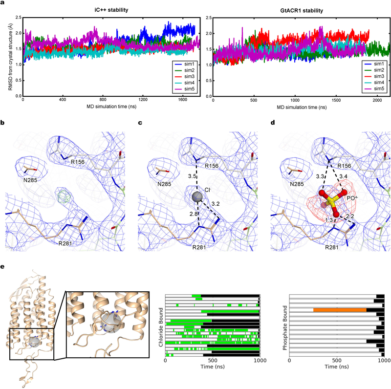 Extended Data Fig. 5 |