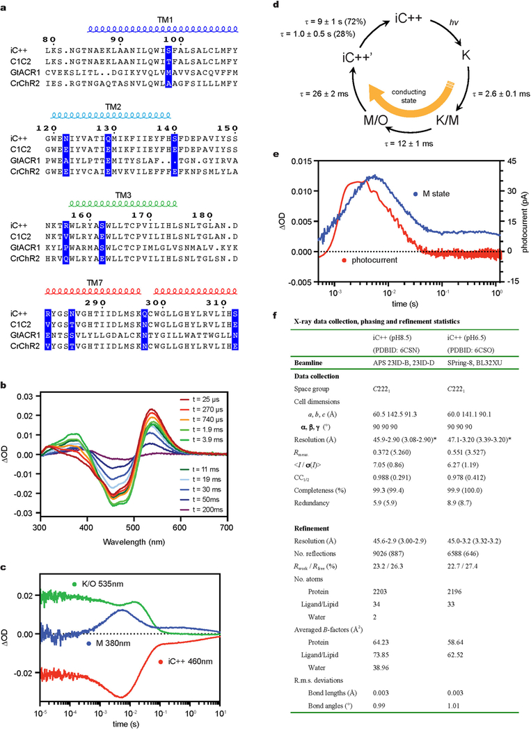 Extended Data Fig. 1 |