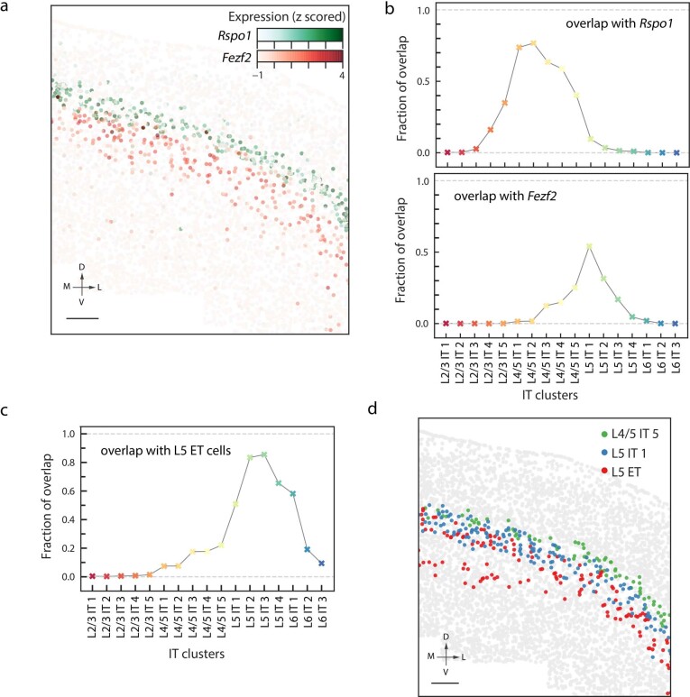 Extended Data Fig. 10