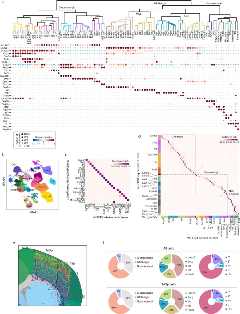 Extended Data Fig. 2