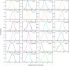 Extended Data Fig. 5