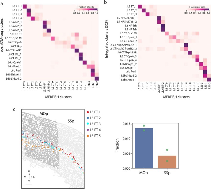 Extended Data Fig. 6