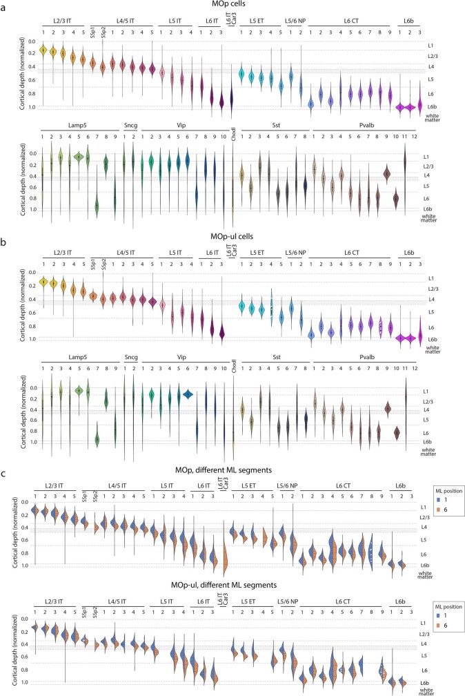 Extended Data Fig. 3