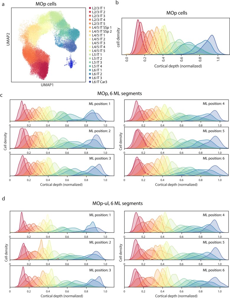 Extended Data Fig. 8