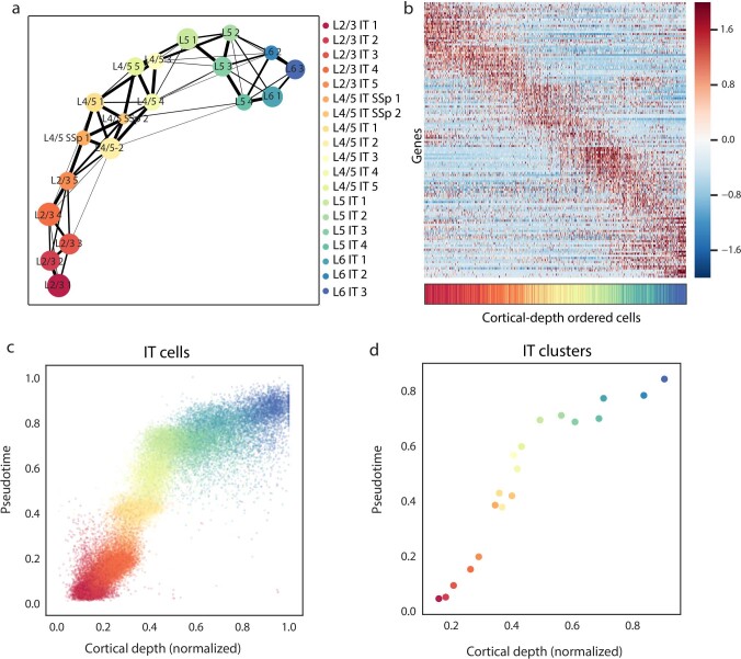 Extended Data Fig. 9