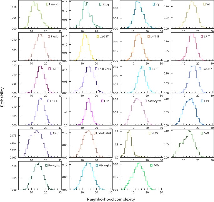 Extended Data Fig. 5