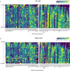 Extended Data Fig. 4