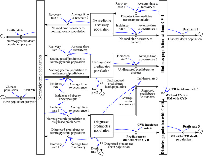 FIGURE 3