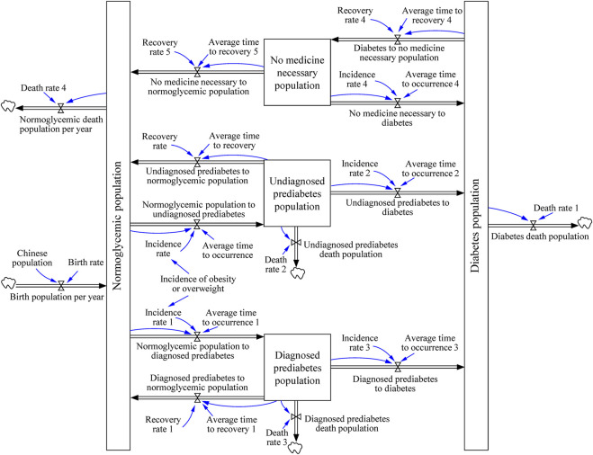 FIGURE 2