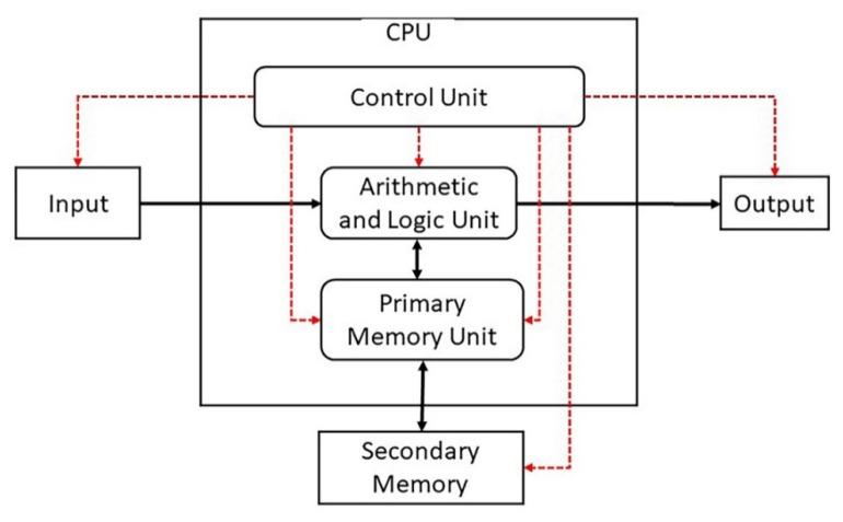 Figure 22