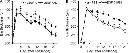 Figure 10.