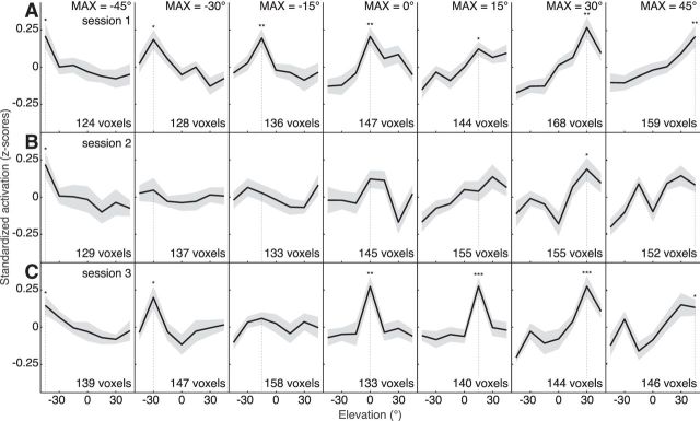 Figure 10.