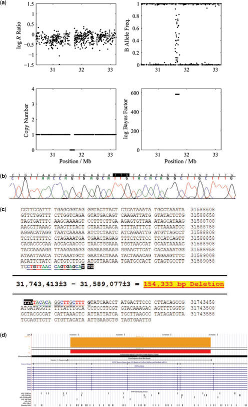 Figure 7.