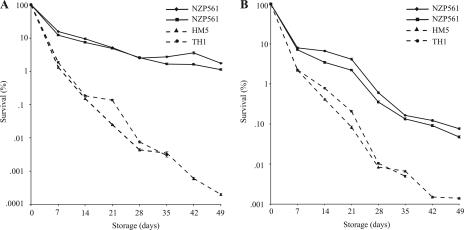 FIG. 3.