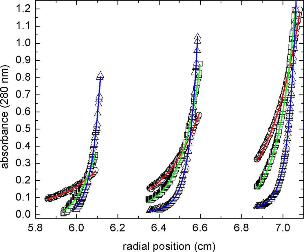 Fig. 3