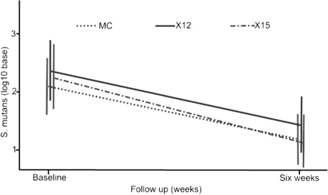 Figure 3.