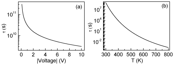 Figure 8