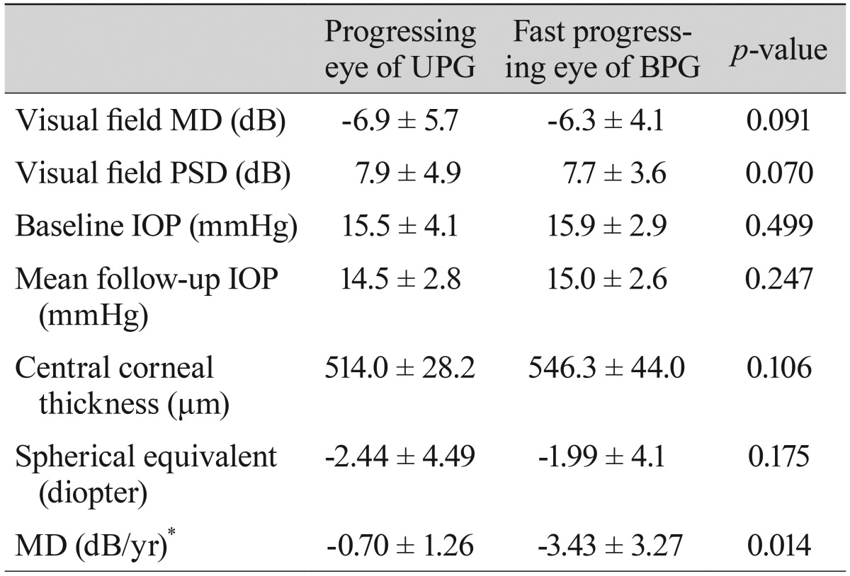 graphic file with name kjo-29-40-i004.jpg