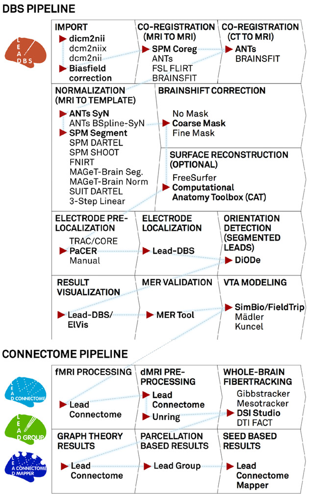 Figure 2: