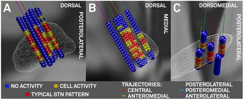 Figure 7: