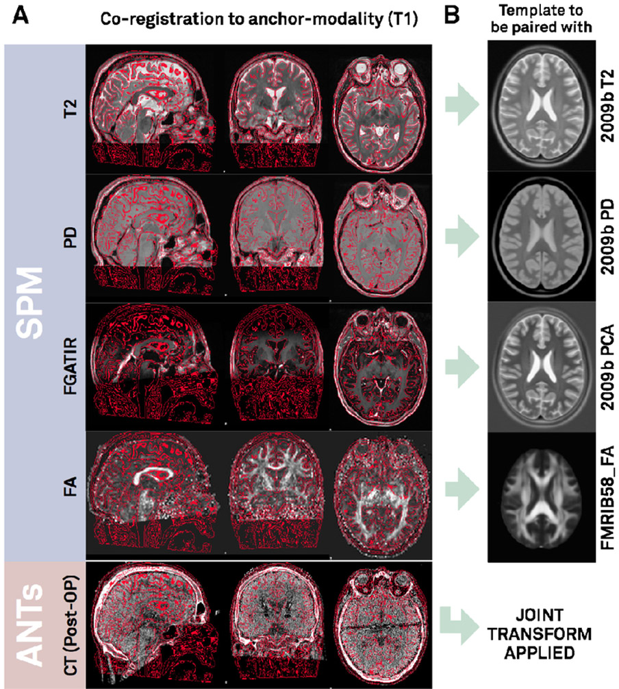 Figure 3: