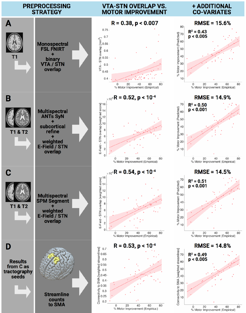 Figure 11: