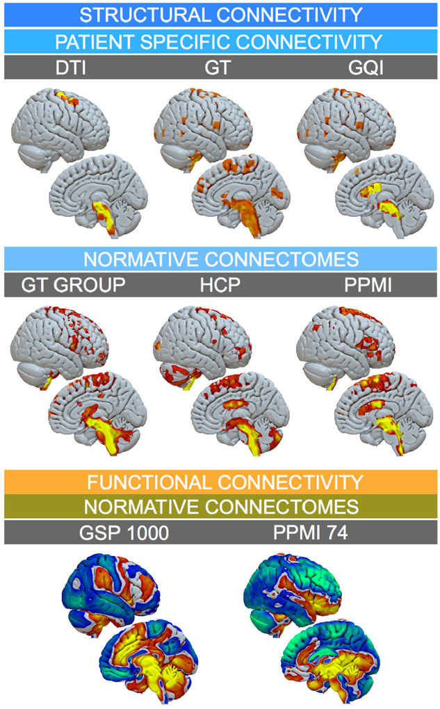 Figure 10: