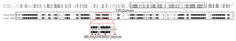 Extended Data Fig. 5