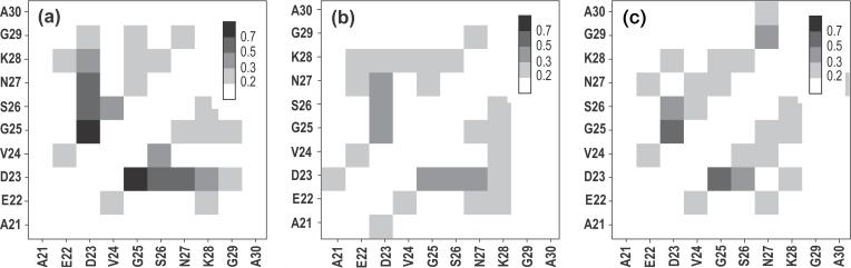 Fig. 4