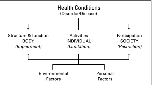 Fig 1.