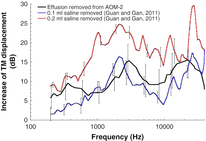 FIG. 7