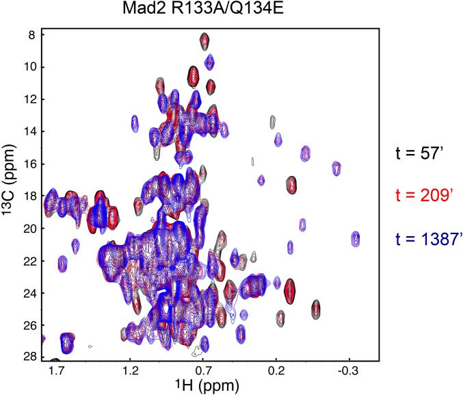 Fig. S7.