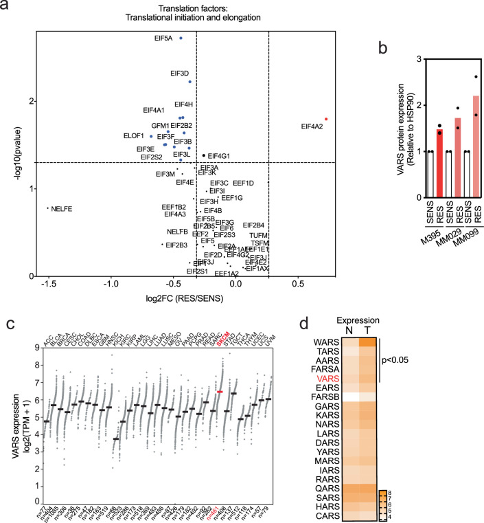 Extended Data Fig. 3