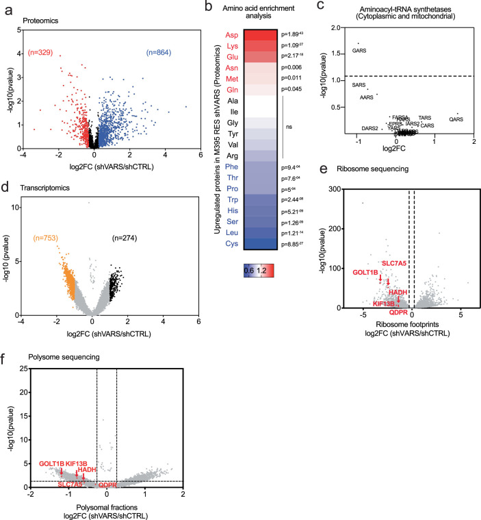 Extended Data Fig. 6