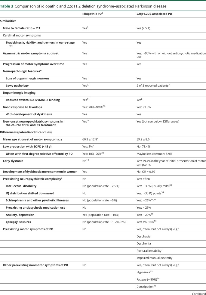 graphic file with name NEUROLOGY2017863118TT3.jpg