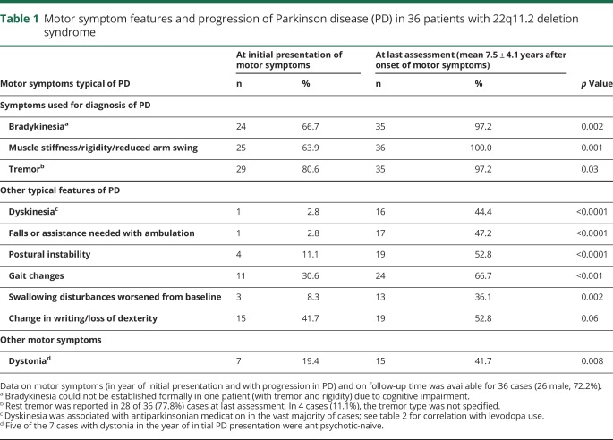 graphic file with name NEUROLOGY2017863118TT1.jpg