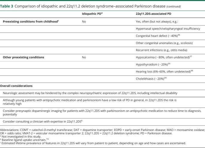 graphic file with name NEUROLOGY2017863118TT3A.jpg