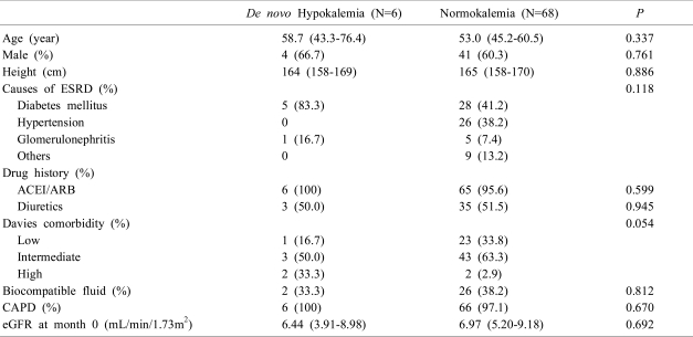 graphic file with name ebp-7-73-i001.jpg