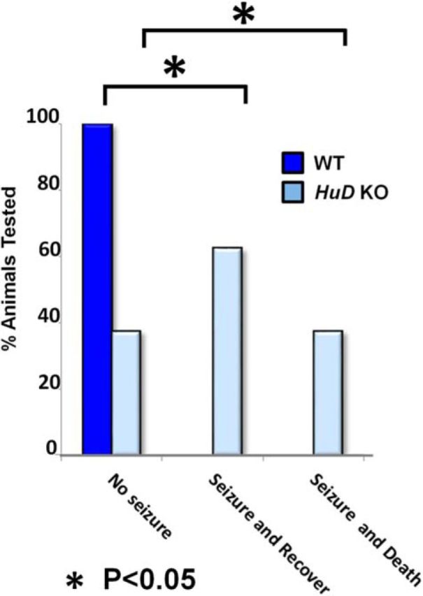 Figure 9.