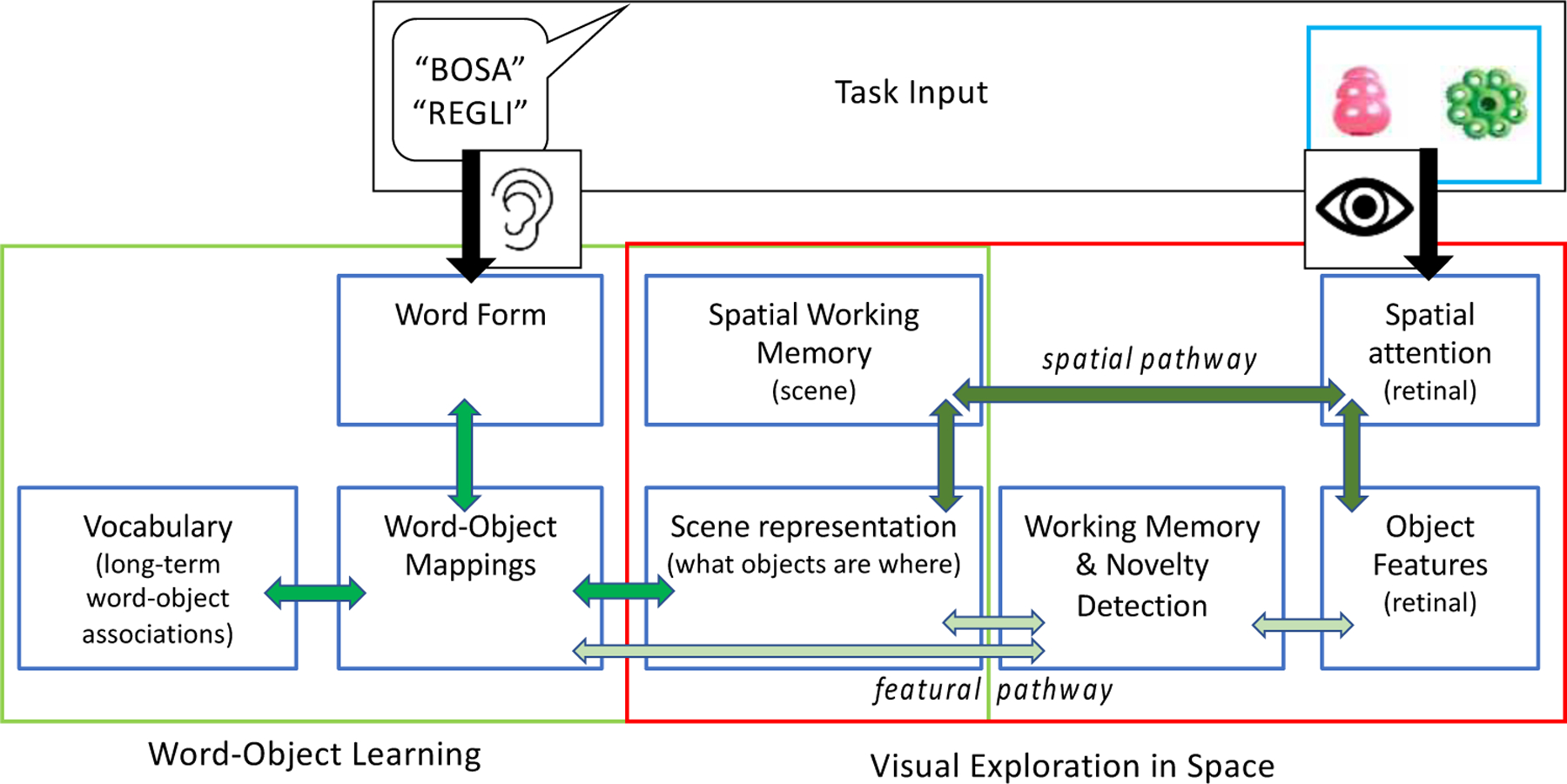 Figure 3.