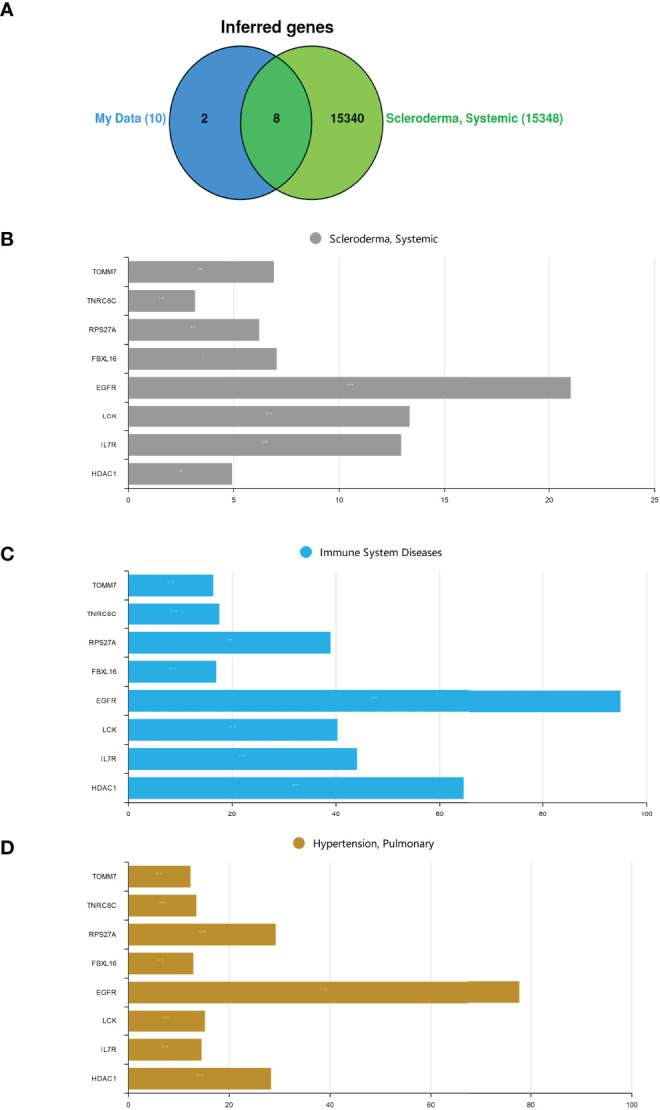 Figure 4