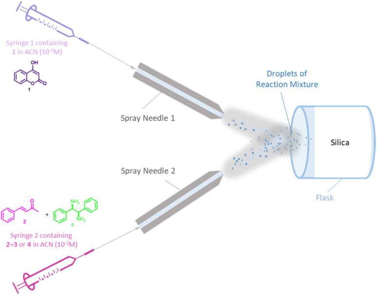 Fig. 2