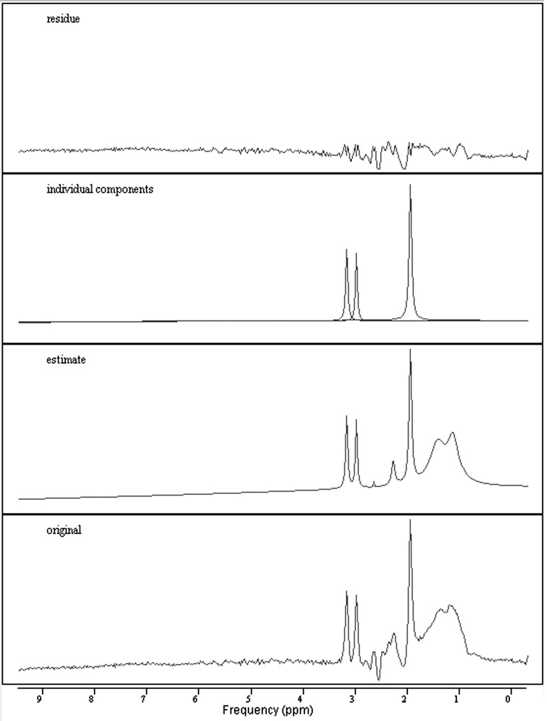 FIG. 2.