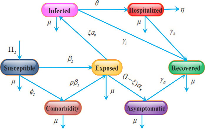 Fig. 1