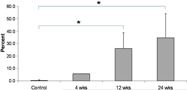 Fig. 10