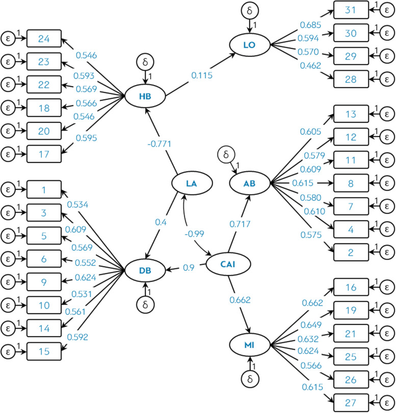 FIGURE 1