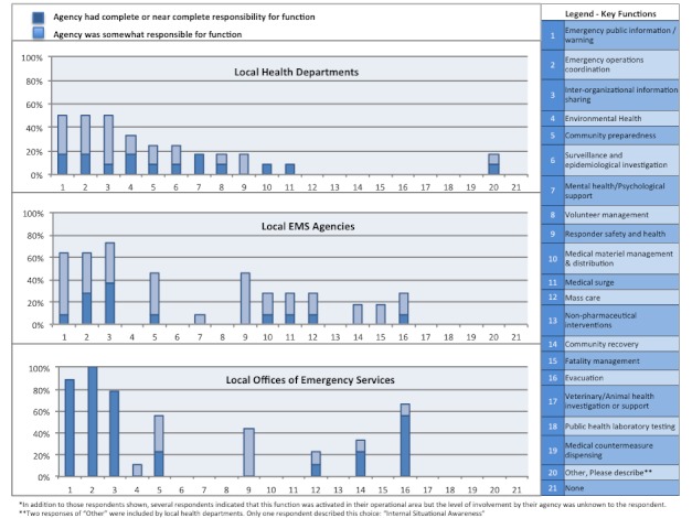 Figure 4: Response Capabilities Activated