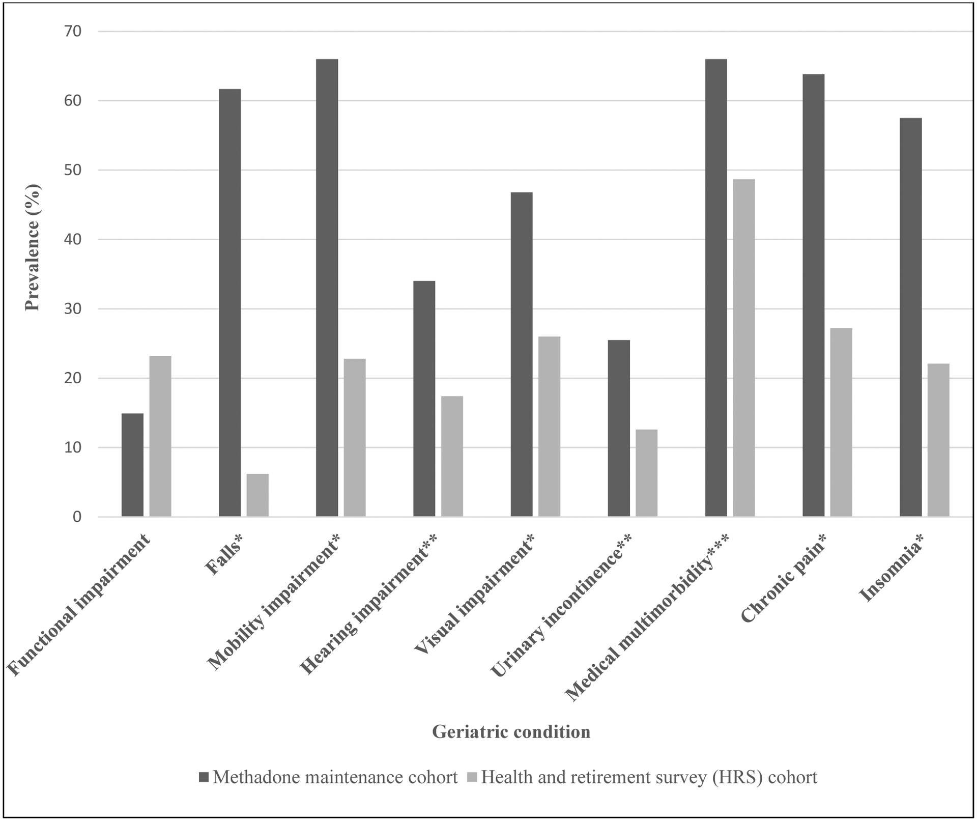 Figure 1: