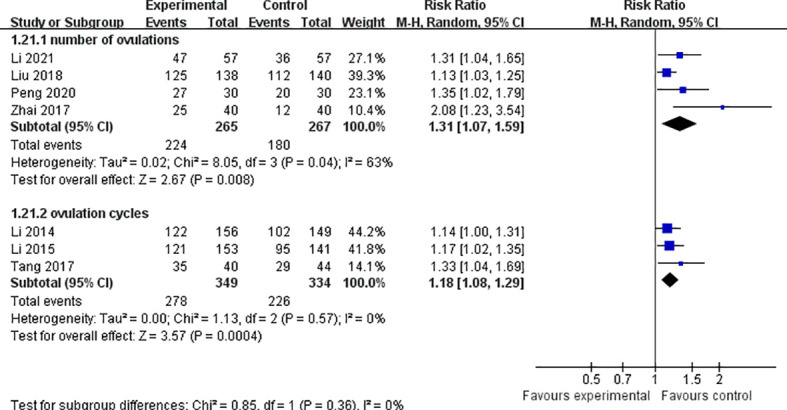 Figure 6