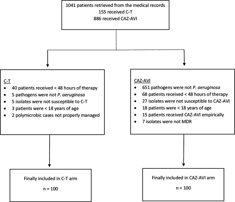 FIG 1